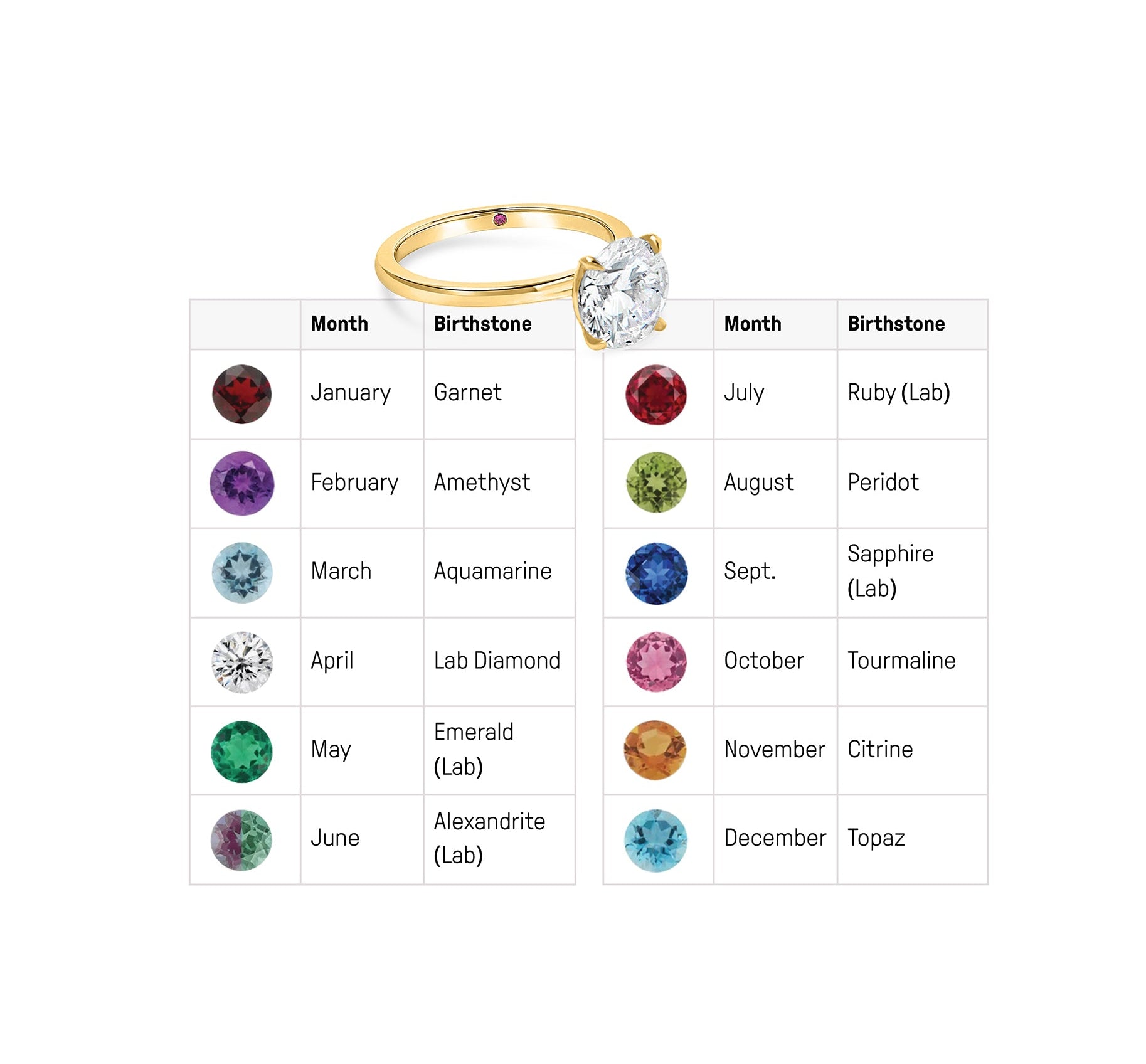 Gold ring with diamond next to a chart of birthstones by month on a white background