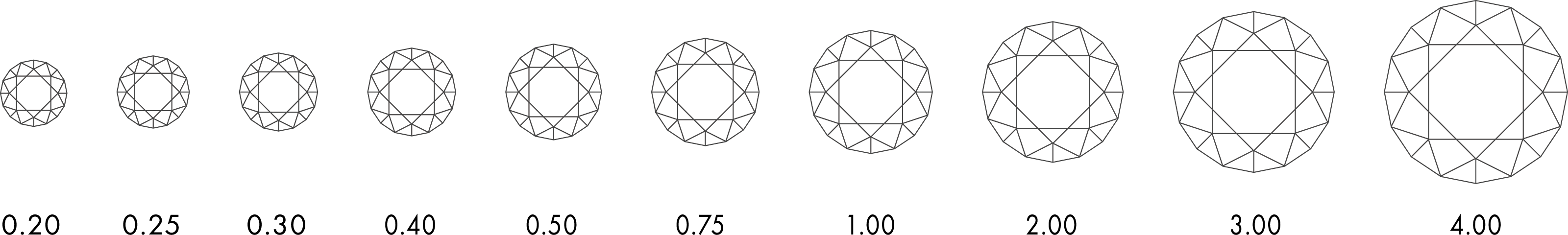 了解钻石的4C标准