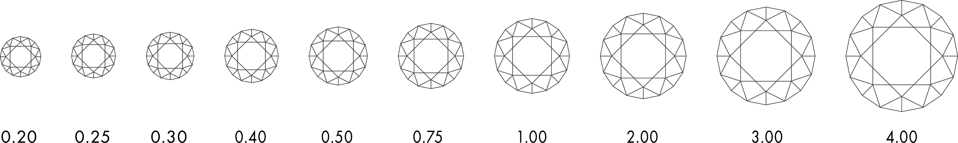 了解钻石的4C标准