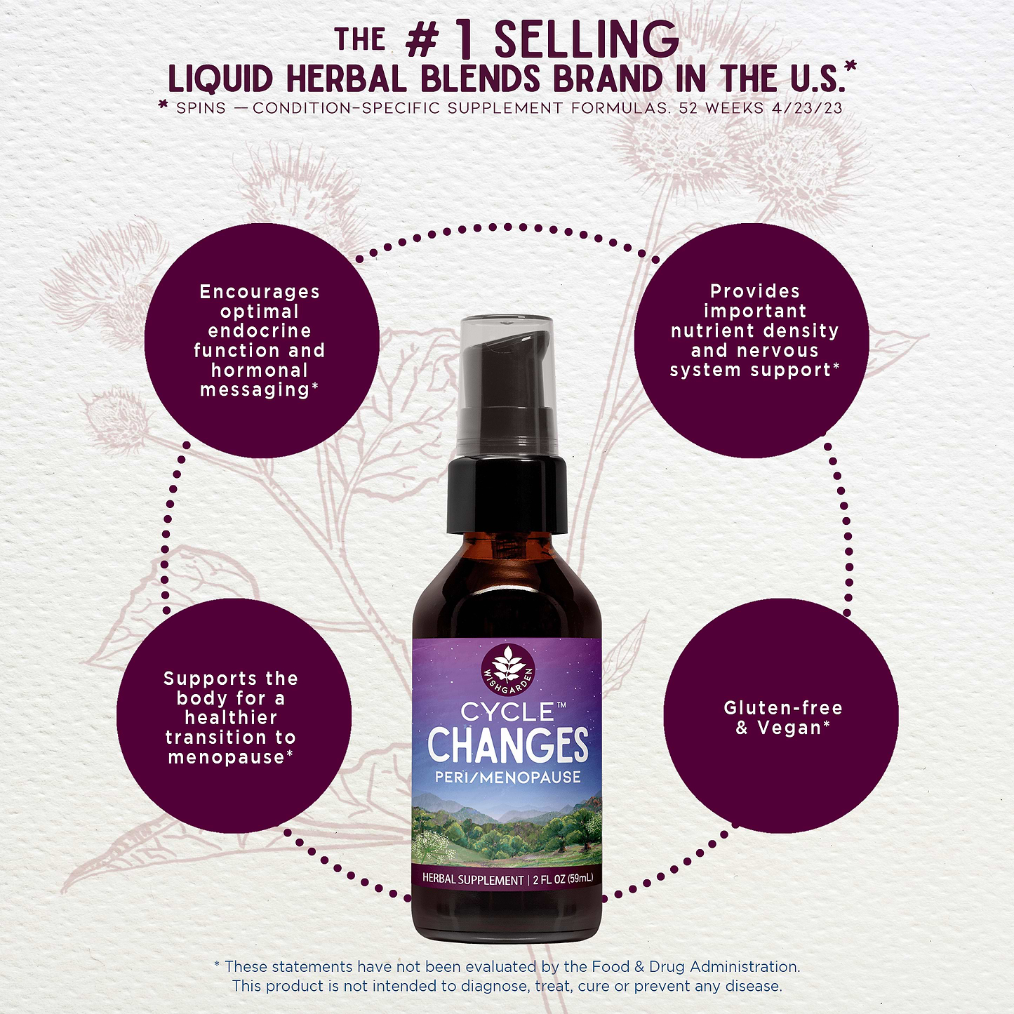 Benefits of Cycle Changes Peri/Menopause