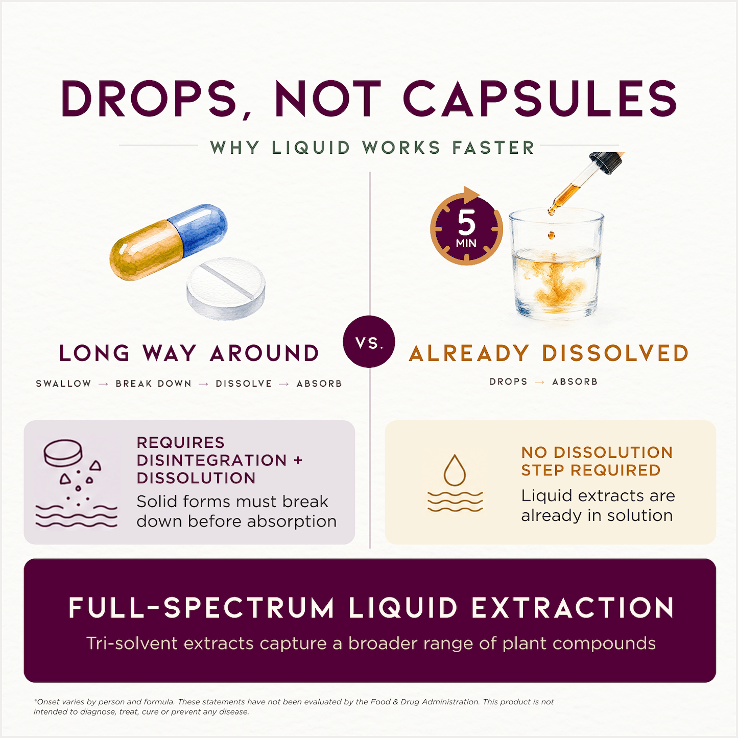 Genius Juice, Cognitive Aid