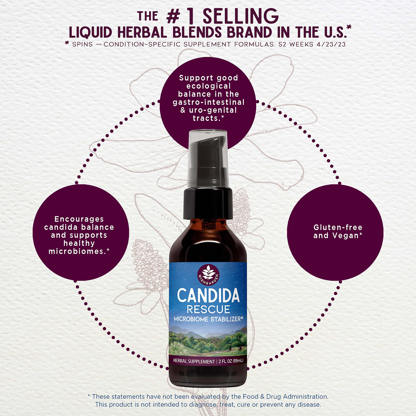 Benefits of Candida Rescue Microbiome Stabilizer