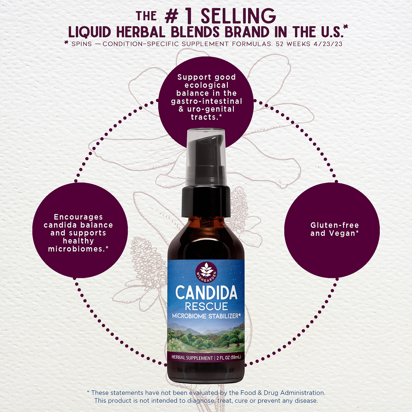 Benefits of Candida Rescue Microbiome Stabilizer