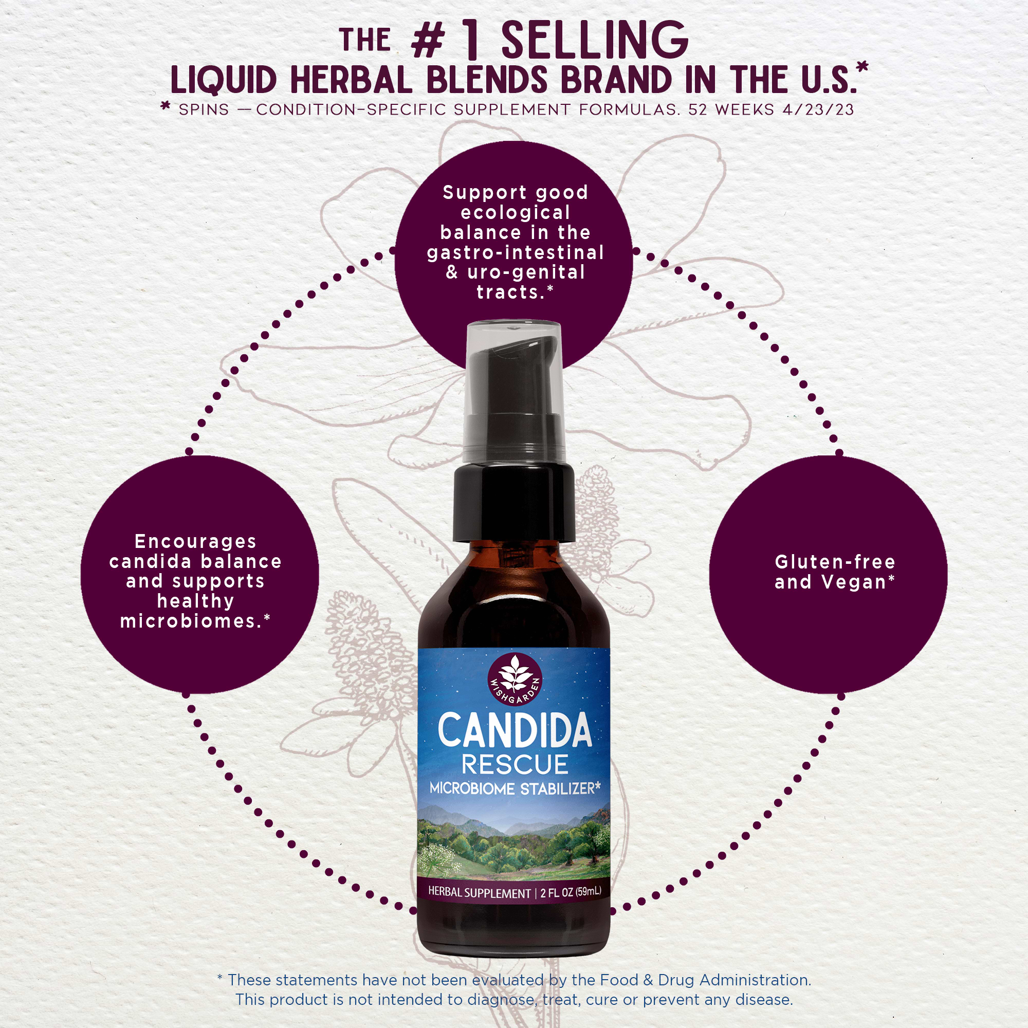 Benefits of Candida Rescue Microbiome Stabilizer