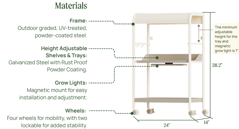 Materials & Specifications
