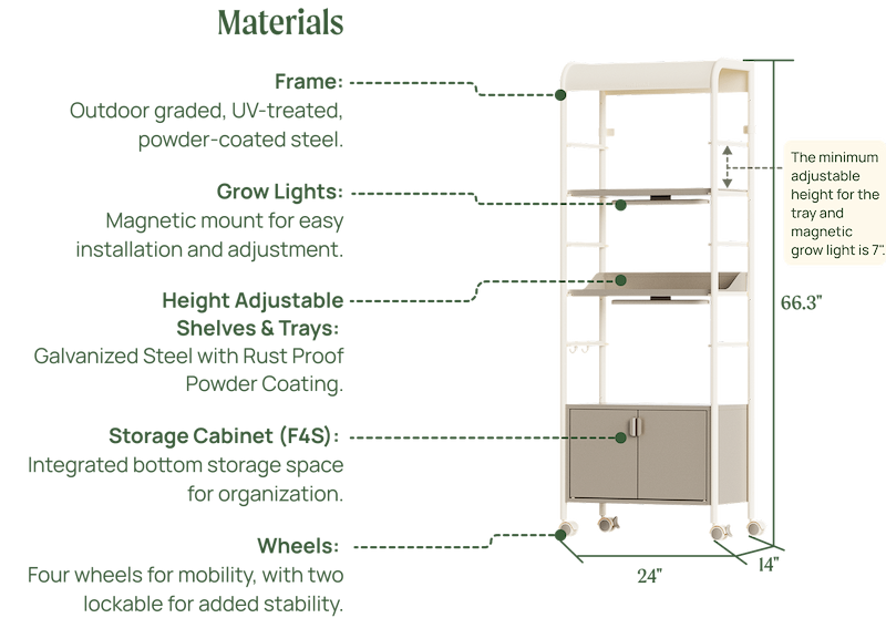 Materials & Specifications