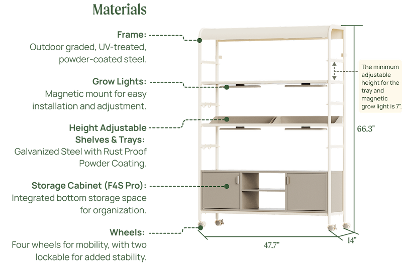 Materials & Specifications