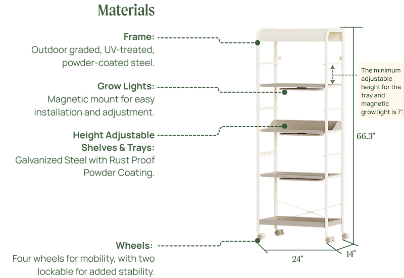 Materials & Specifications