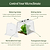 Row Cloche Kit | Vego Garden | Vego Garden