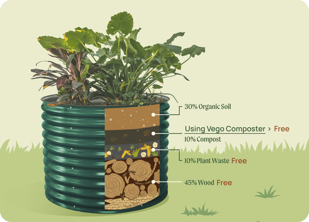 Start Your Hugelkultur Garden