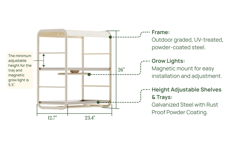 Materials & Specifications