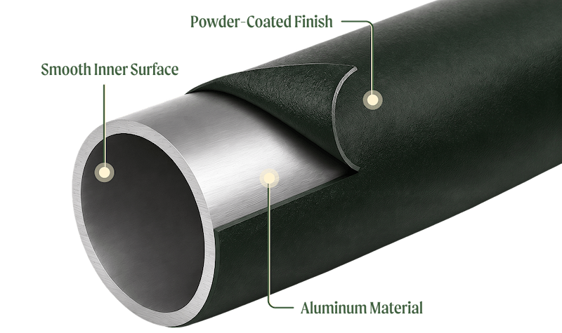 The All-Aluminum Advantage