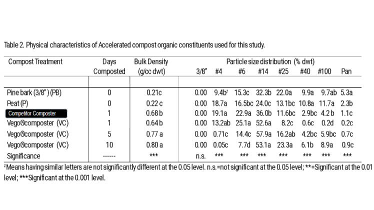 Bulk Density