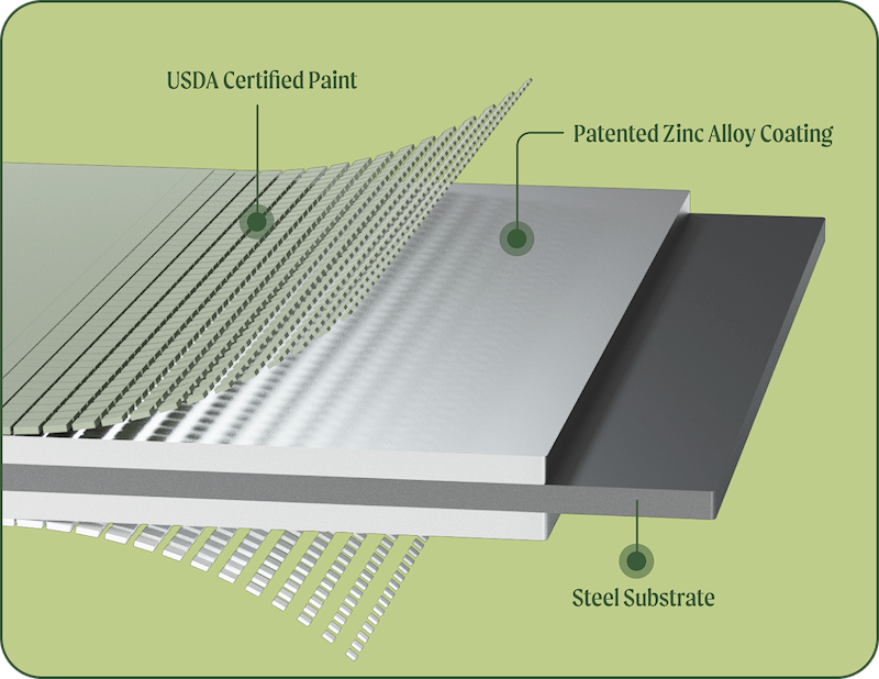Nontoxic Garden Bed the Industry
