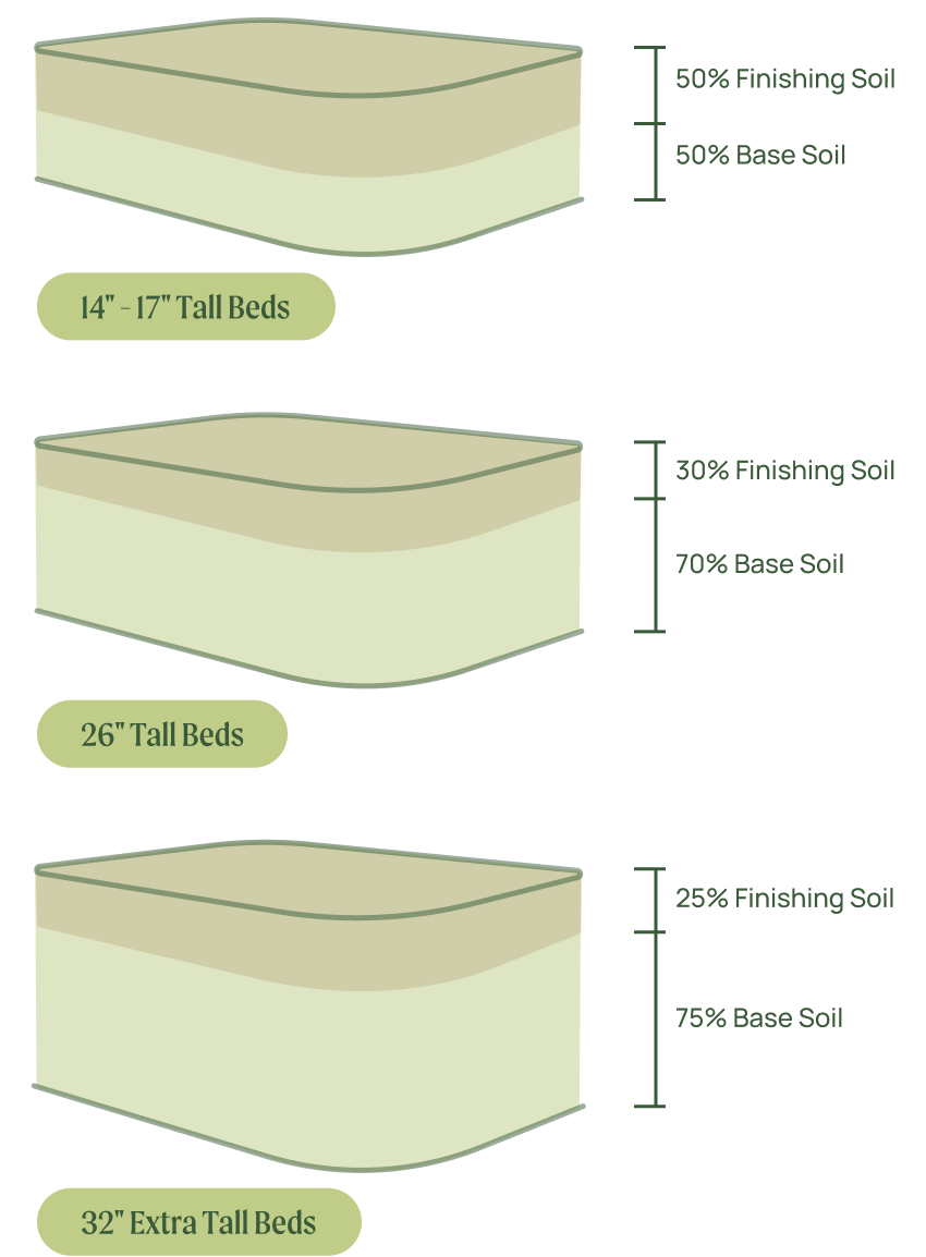 Soil Cost Calculator