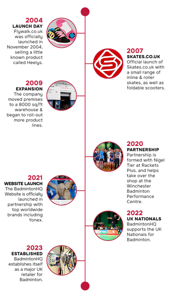 The BadmintonHQ Business History Timeline