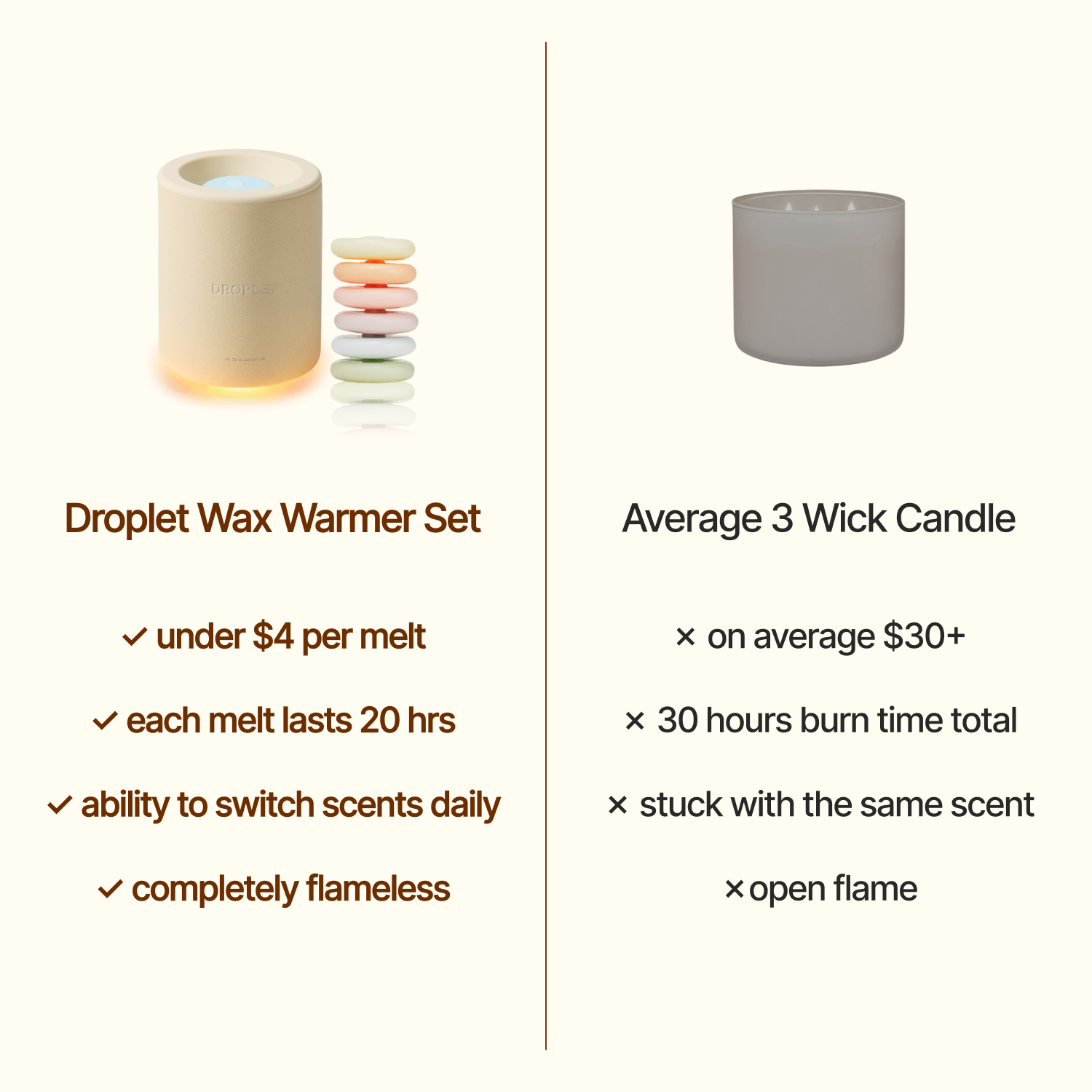 Wax Warmer Set