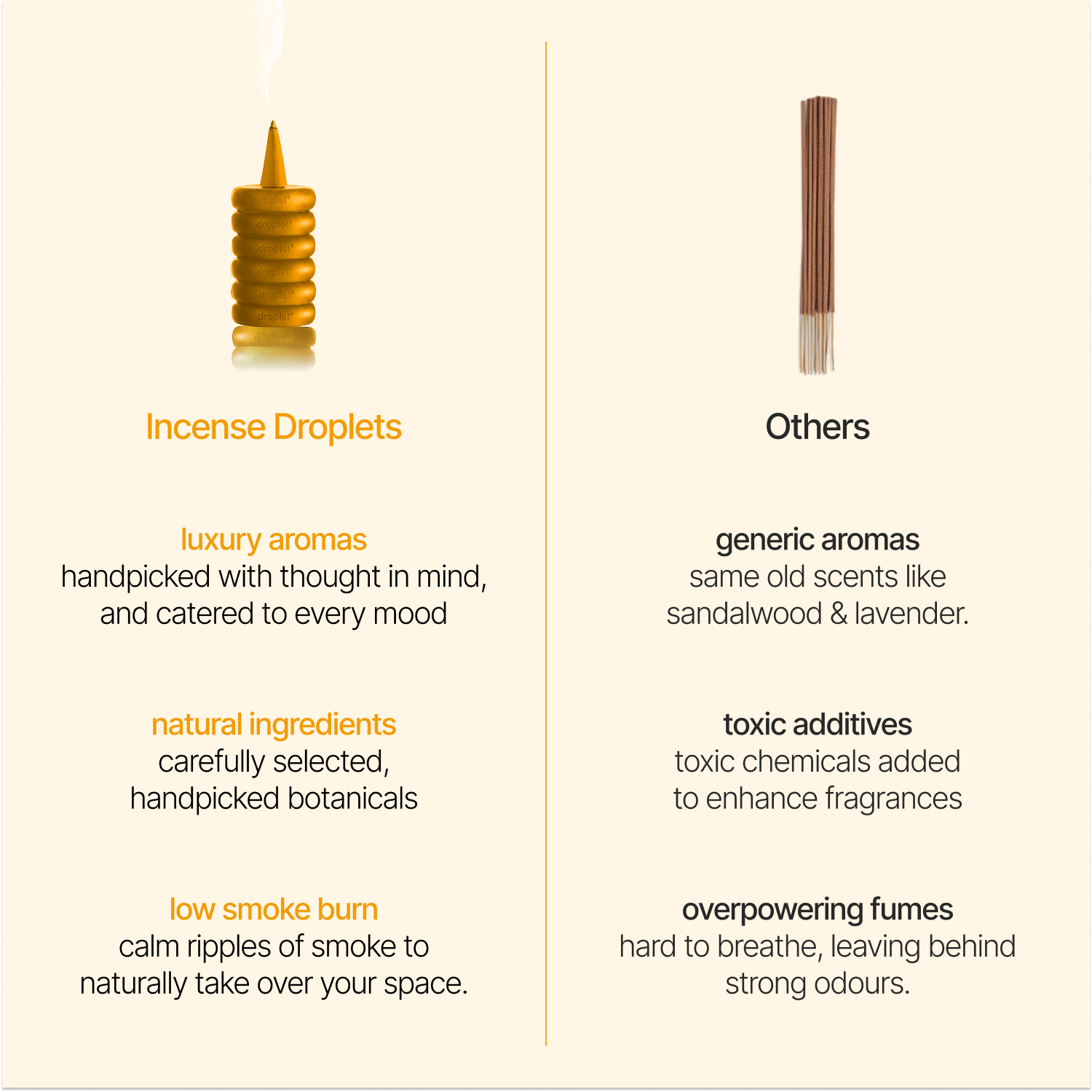 Mimosa Incense