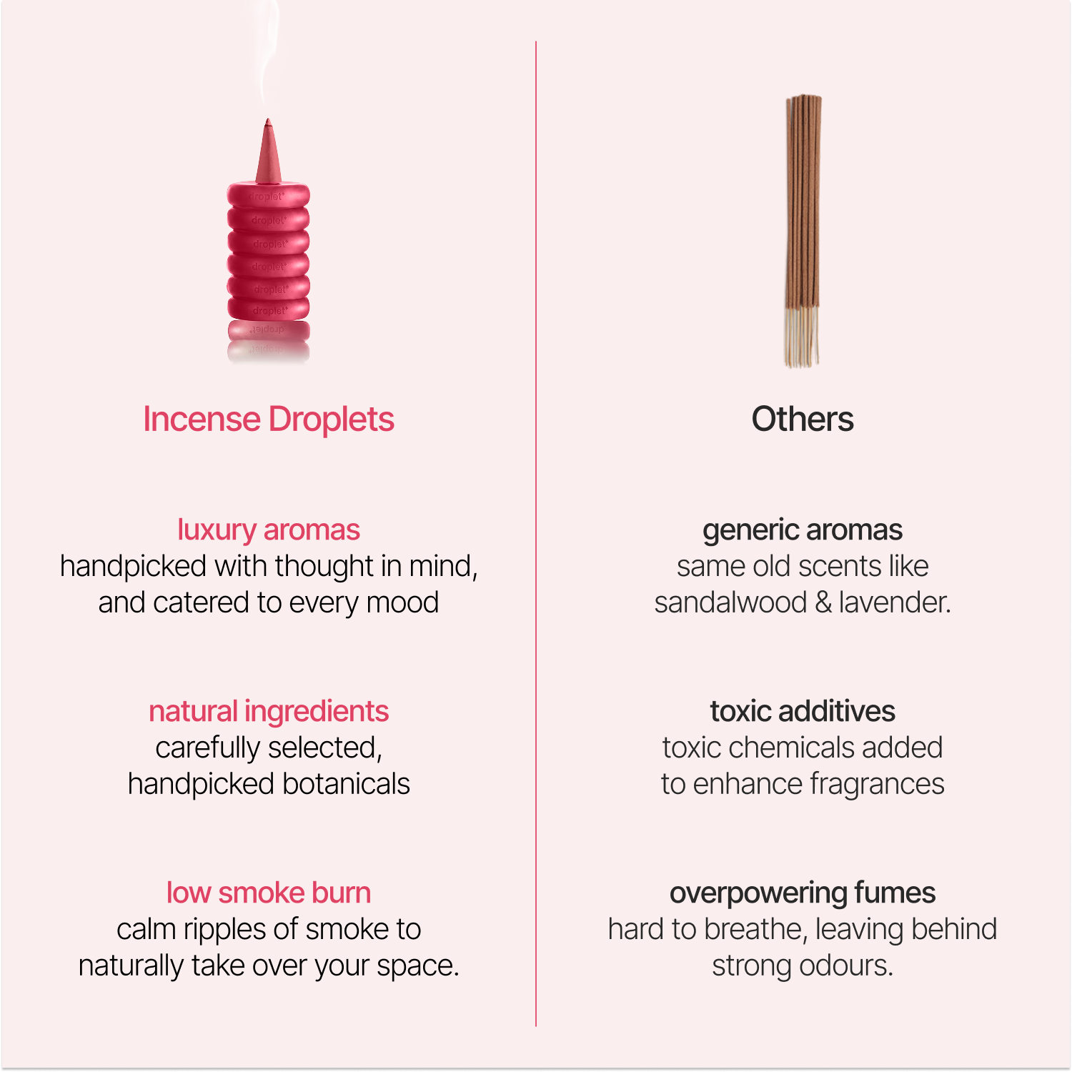Rose Incense