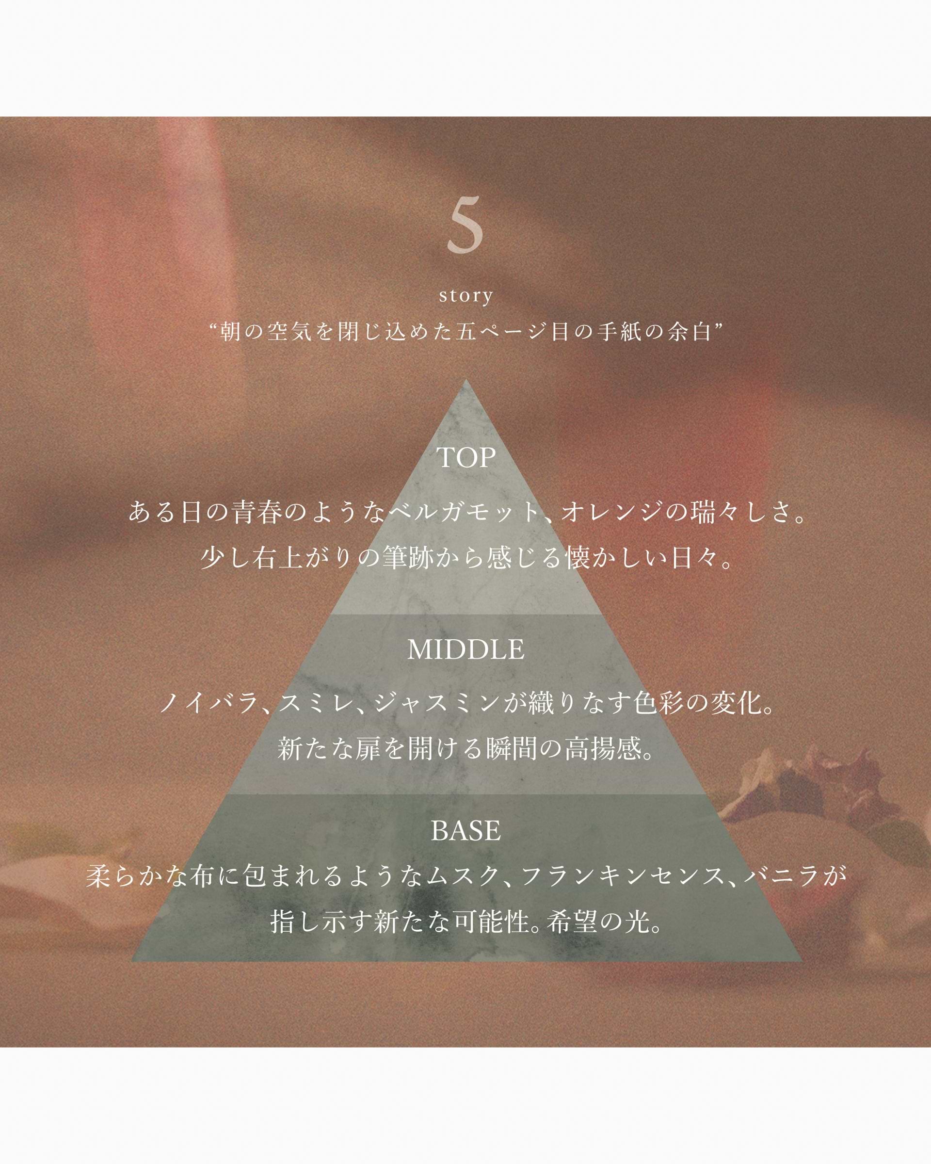 OSAJI】オードパルファムローズ No.5ニュウコウ | 香水 | フローラル
