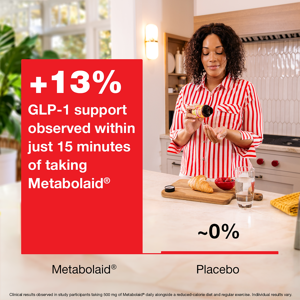Metabolism Support Supplement
