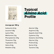 Grass-fed Whey Protein Powder - Unflavoured