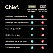 Collagen Protein Bars - Choc Mint