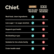 SHORT DATED Collagen Protein Bars - Choc Peanut