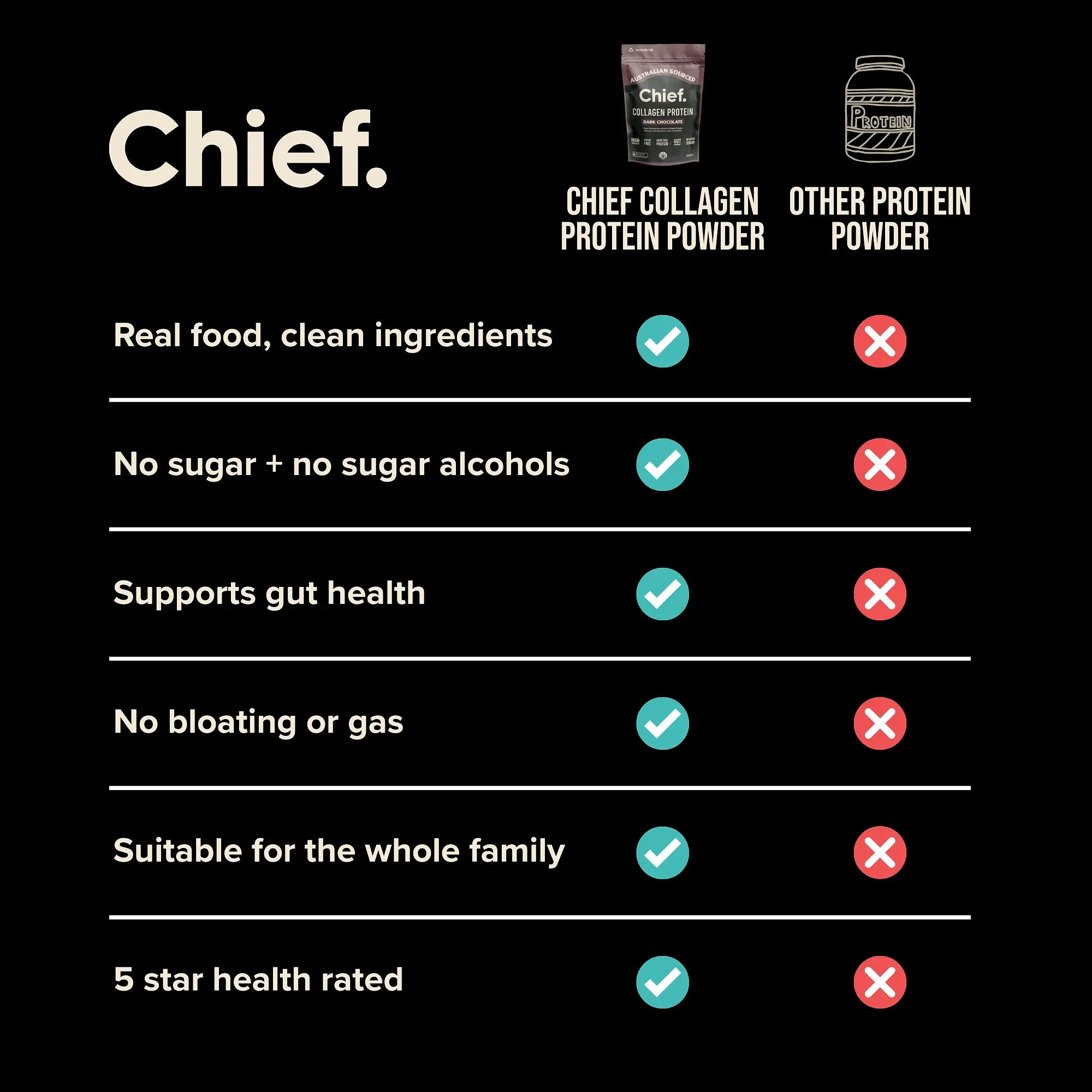 SHORT DATED Collagen Protein Powder - Dark Chocolate