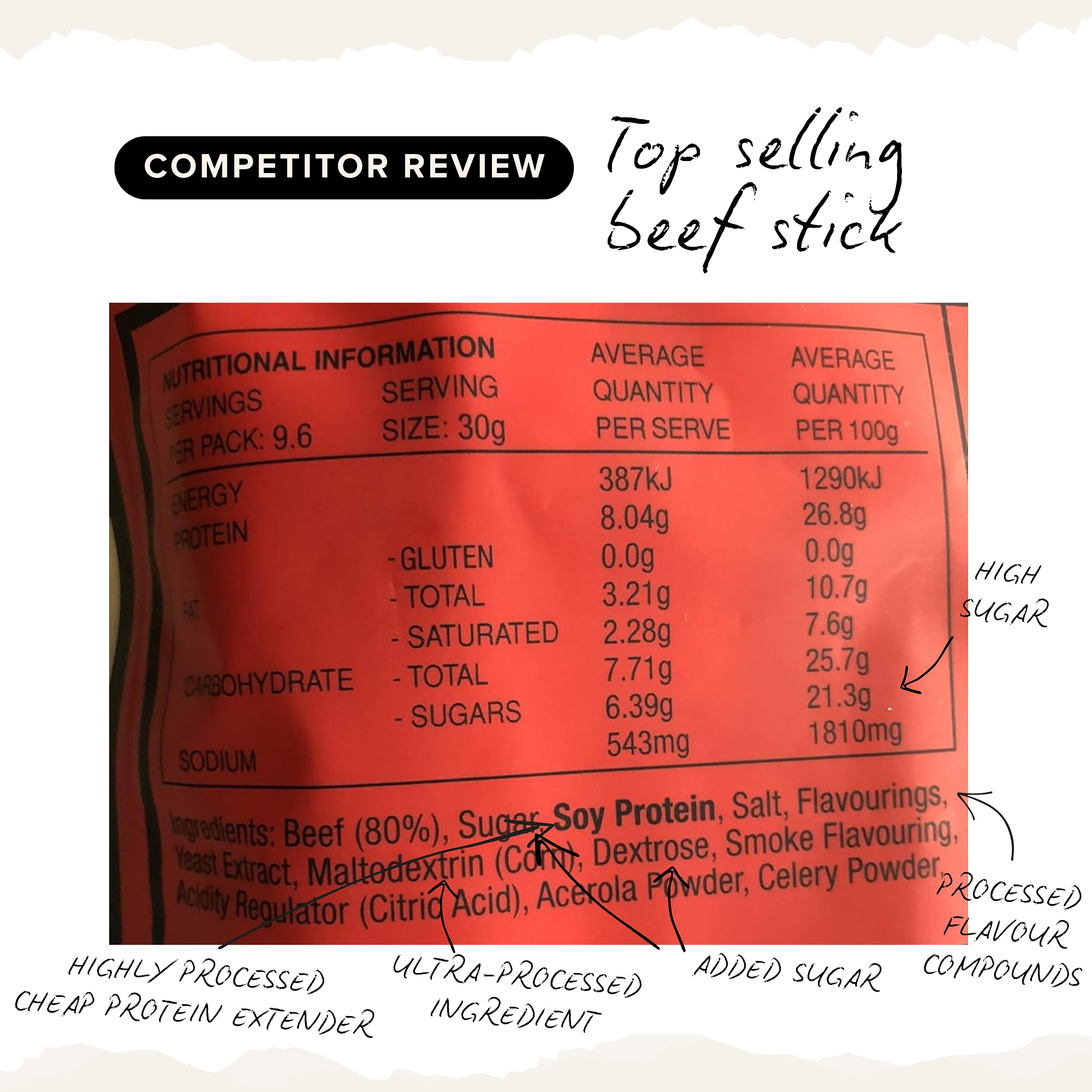 Ingredient_review_-_Beef_Stick.png