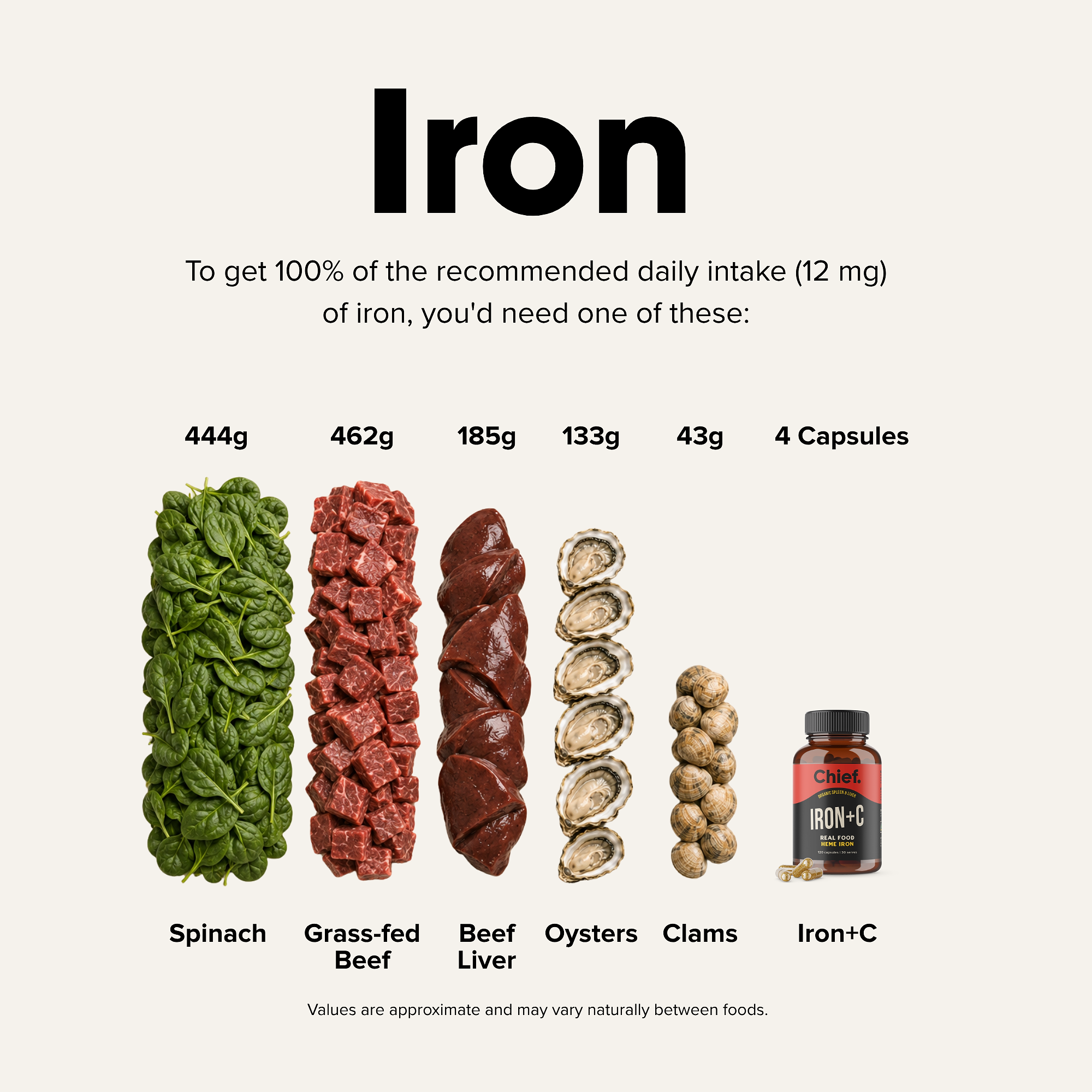 Iron+C
