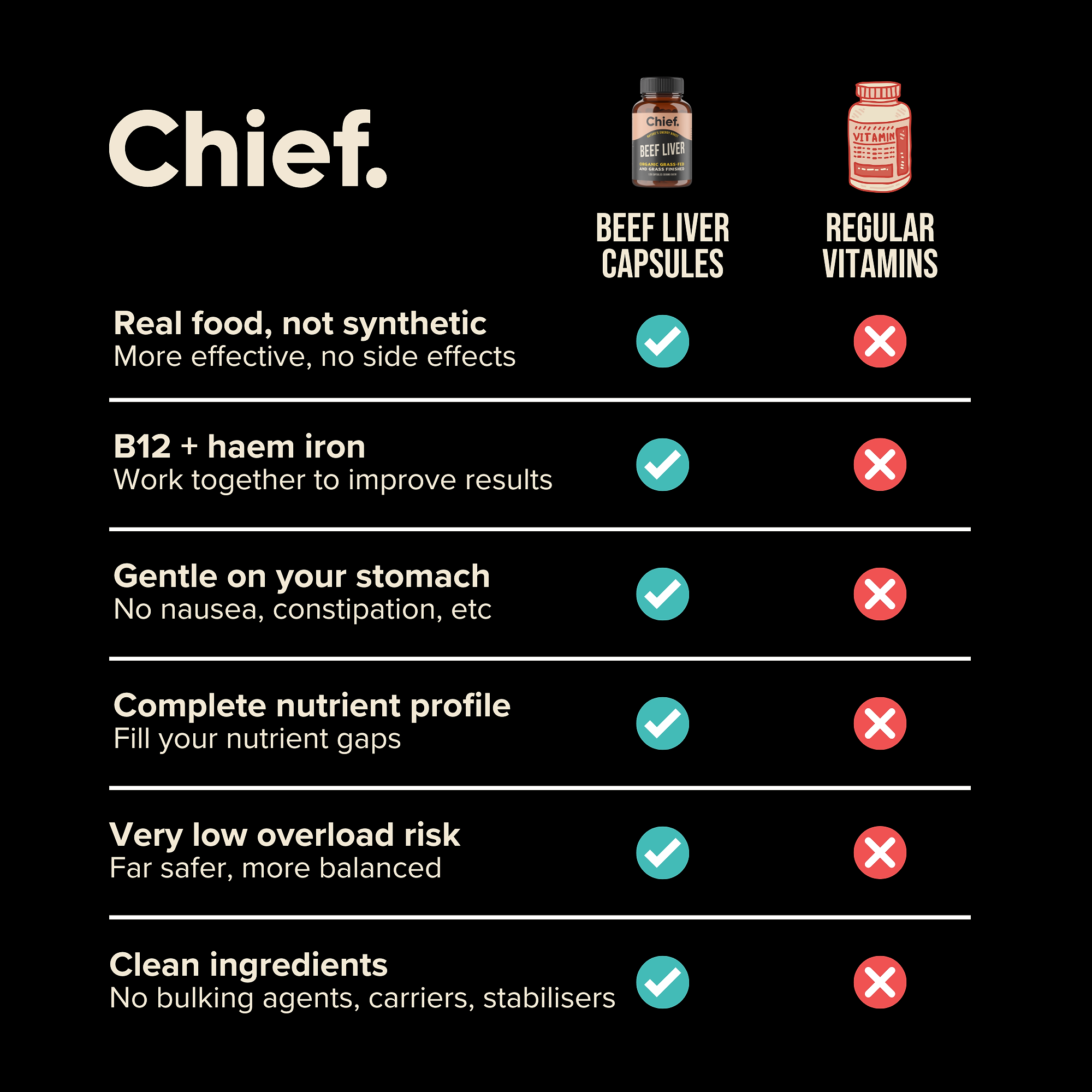 Organic Beef Liver (Energy)