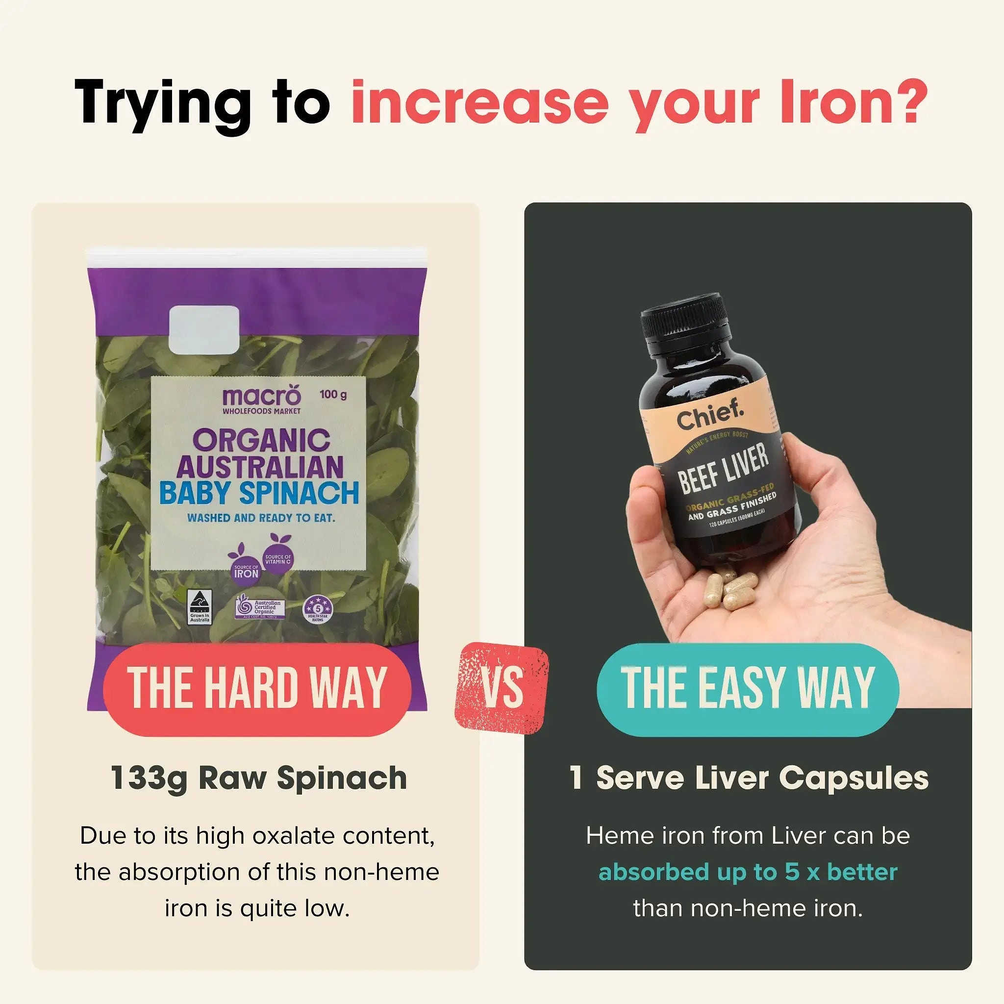 Process Test Bulk Buy
