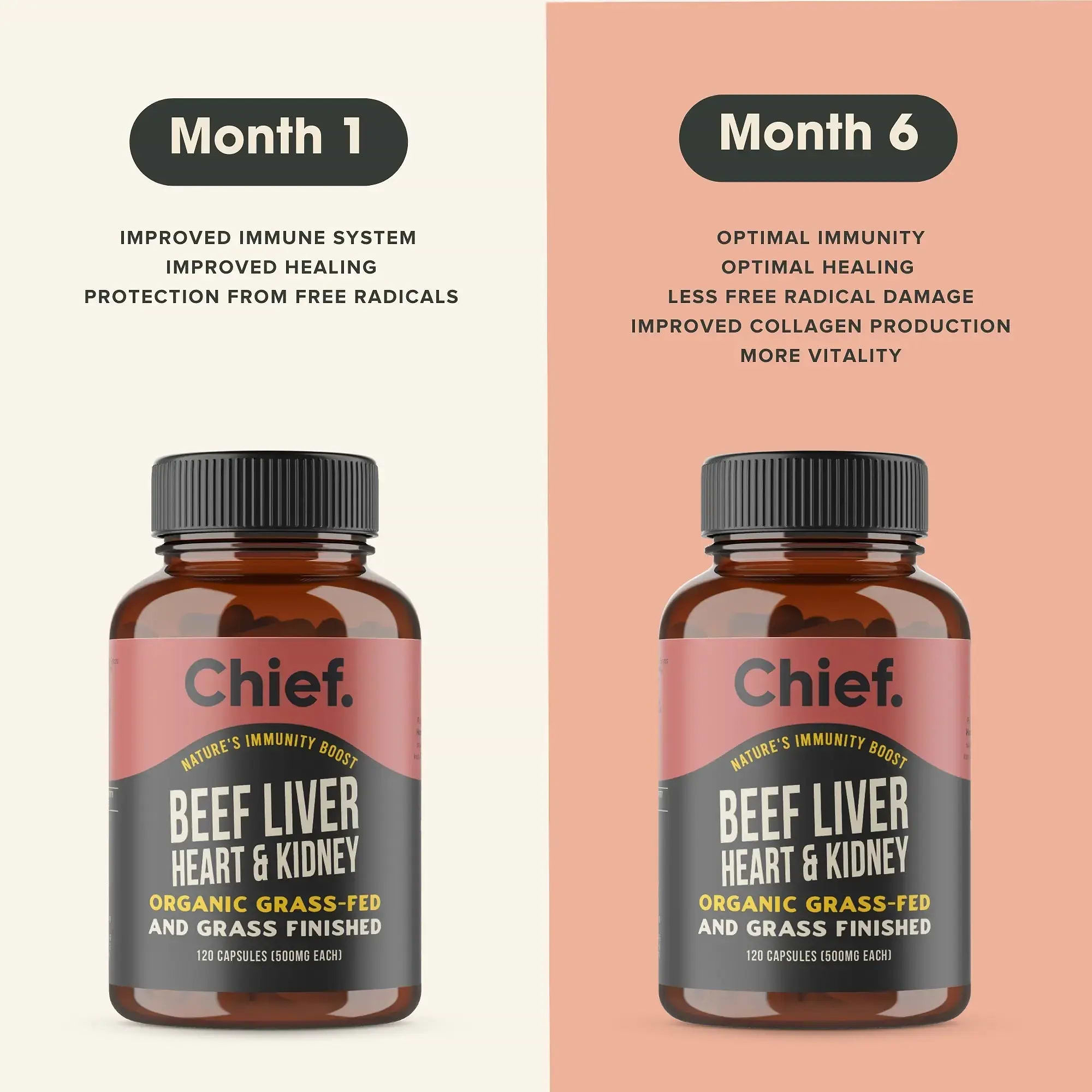 Organic Beef Liver, Heart & Kidney (Immunity)