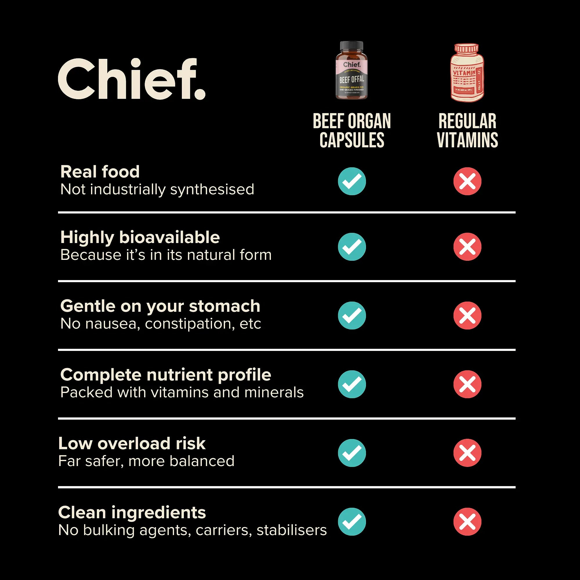Organic Beef Organs (Multivitamin)