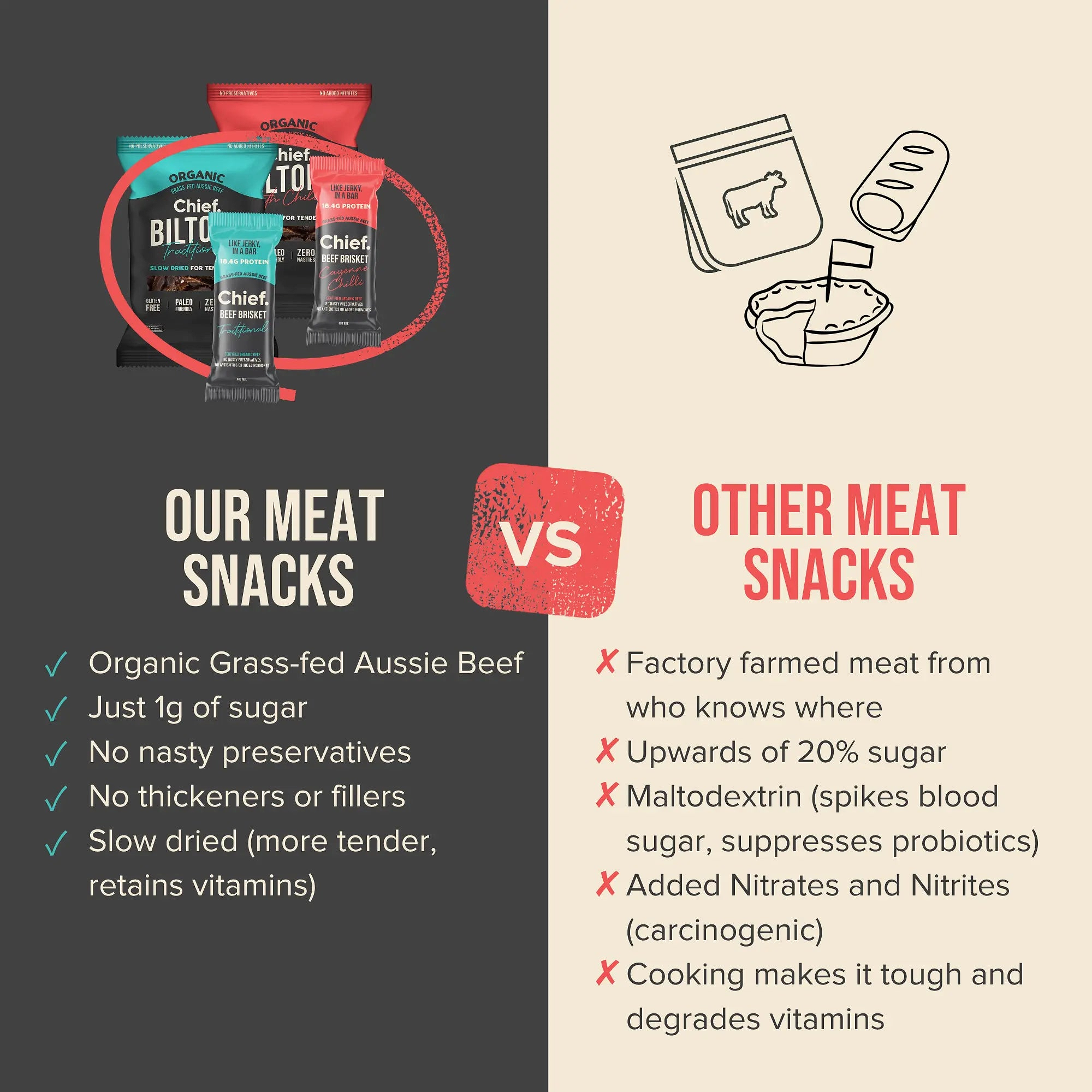 Organic Biltong - Smokey BBQ