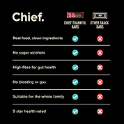 Thankful Bars - Choc Berry