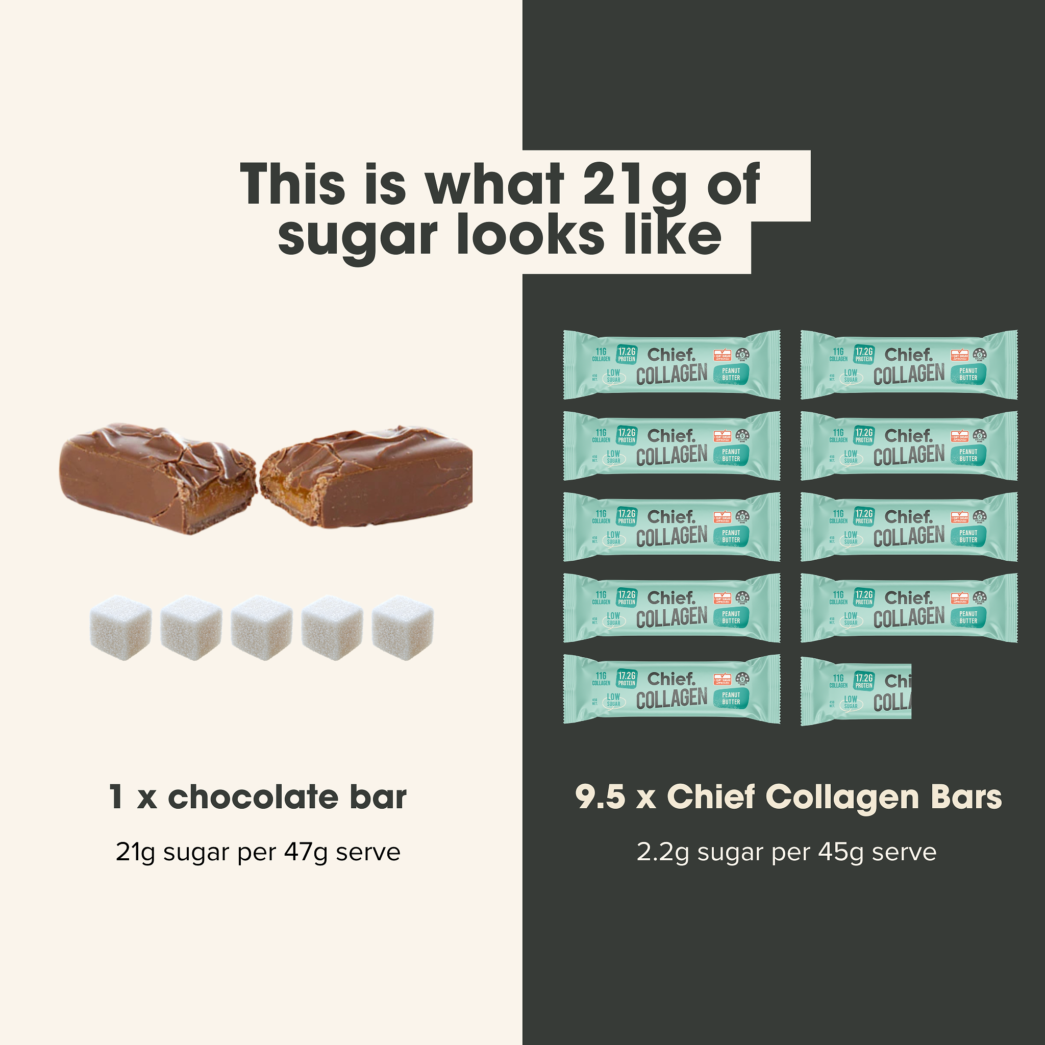 Collagen Protein Bars - Peanut Butter Bar (Batch Tested)