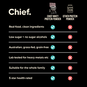 Grass-fed Whey Protein Powder - Smooth Chocolate