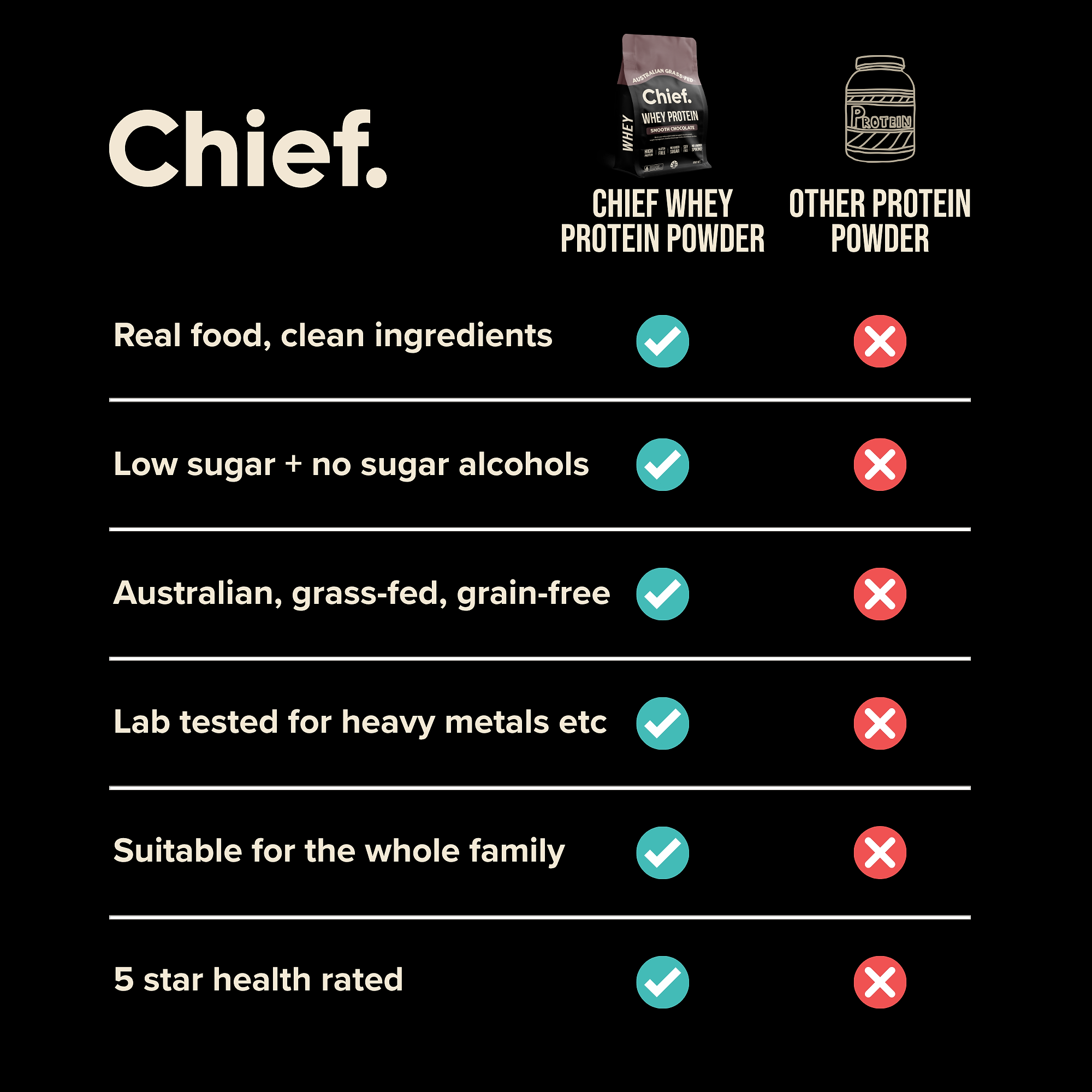 Grass-fed Whey Protein Powder - Smooth Chocolate