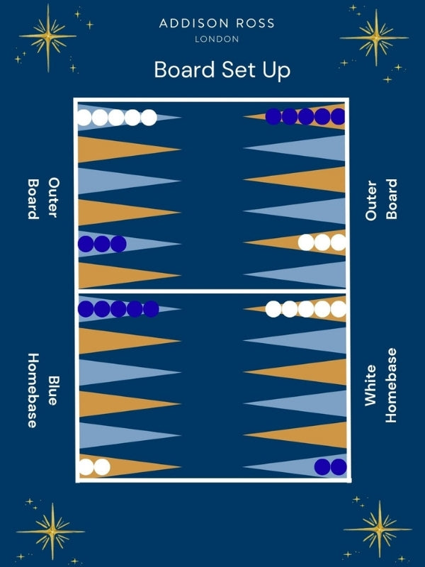 Backgammon Sets & How to Play: A Guide for Beginners and Gift Buyers