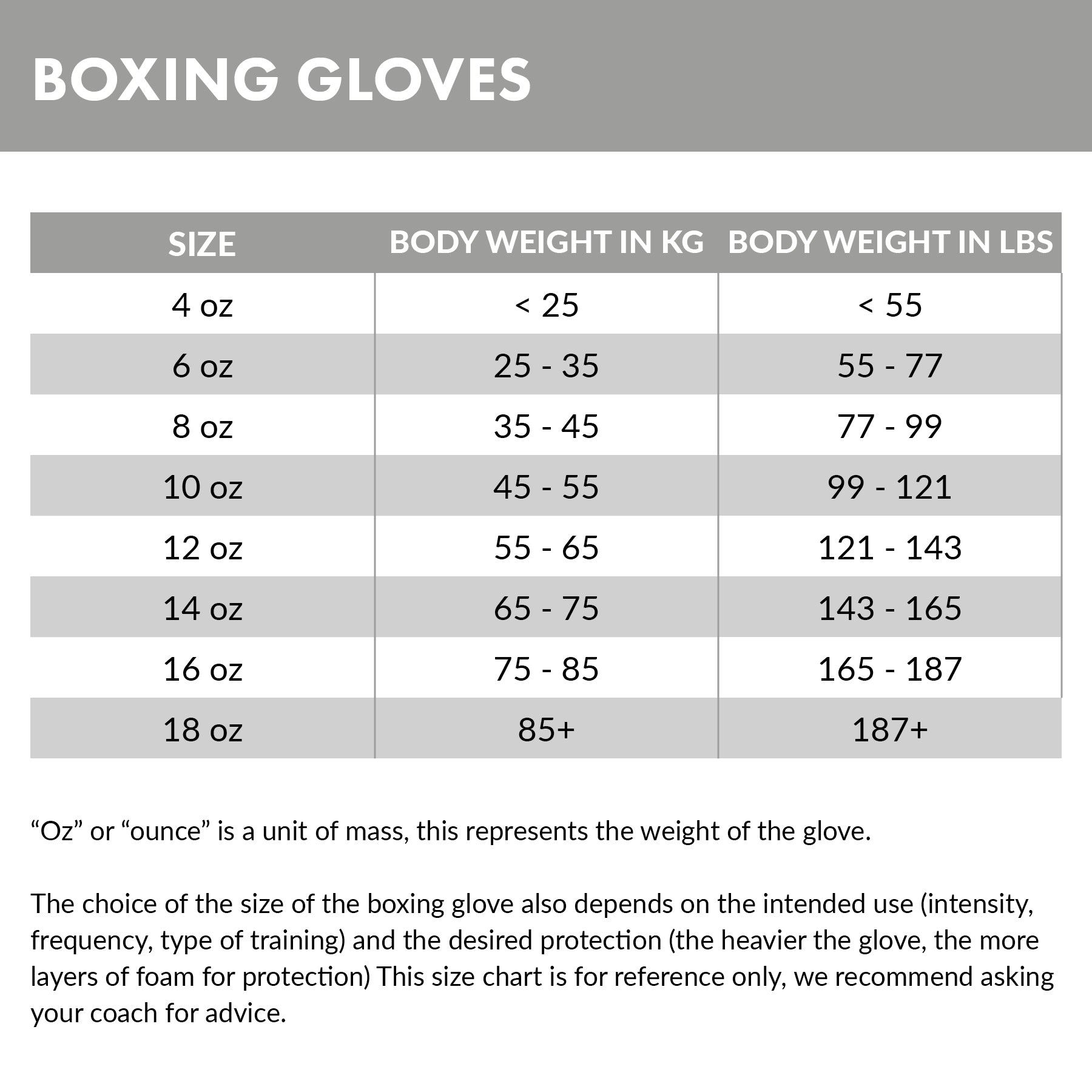 Size Guide Boxing Gloves