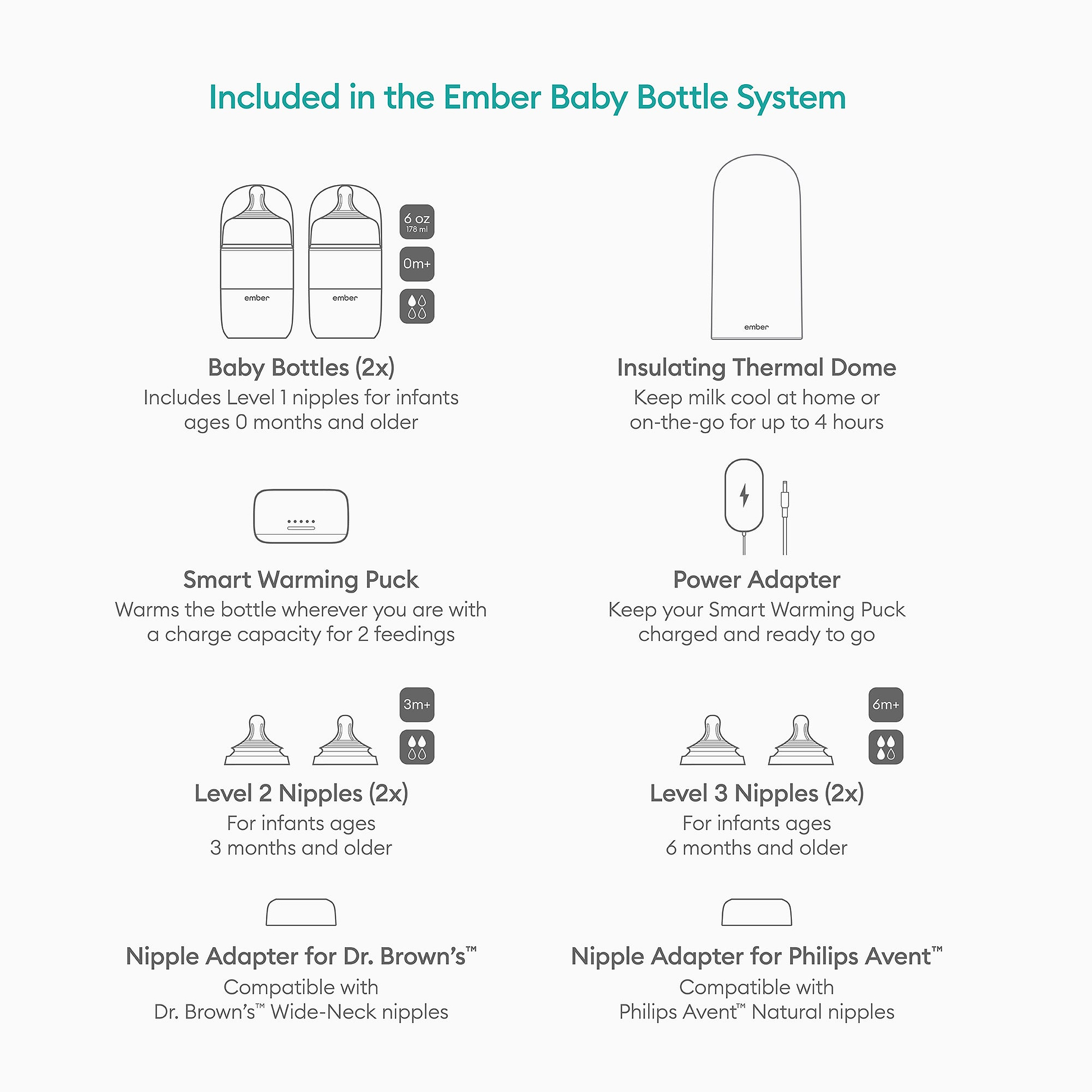 Ember  Baby Bottle System - image 2 | Ember Baby Bottle System