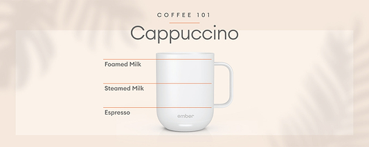 Ember Mug in white | Cappuccino graphic with cream background..