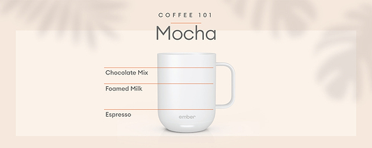 How to Make a Mocha