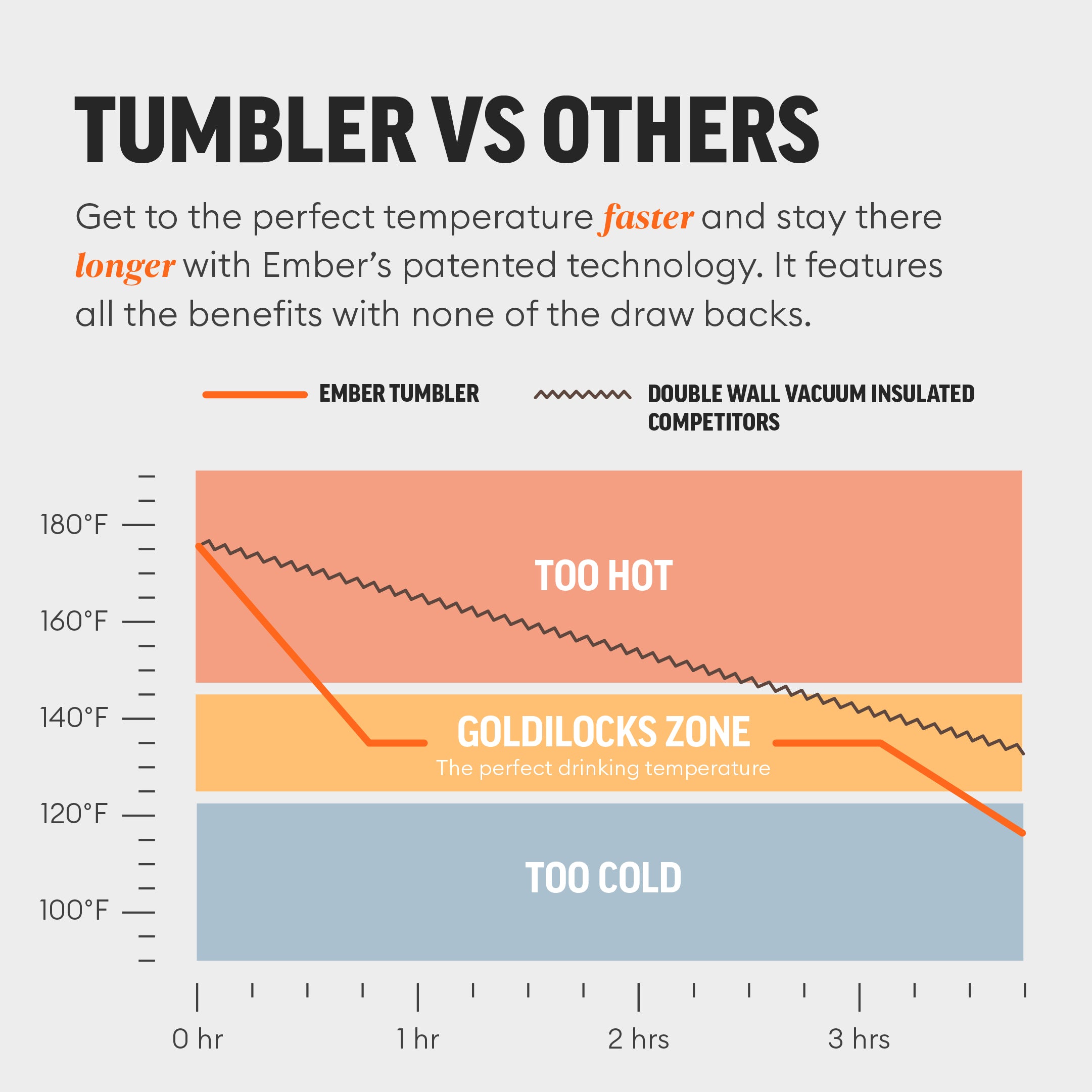 Ember Tumbler - Corp Partners - image 7 | Ember Drinkware