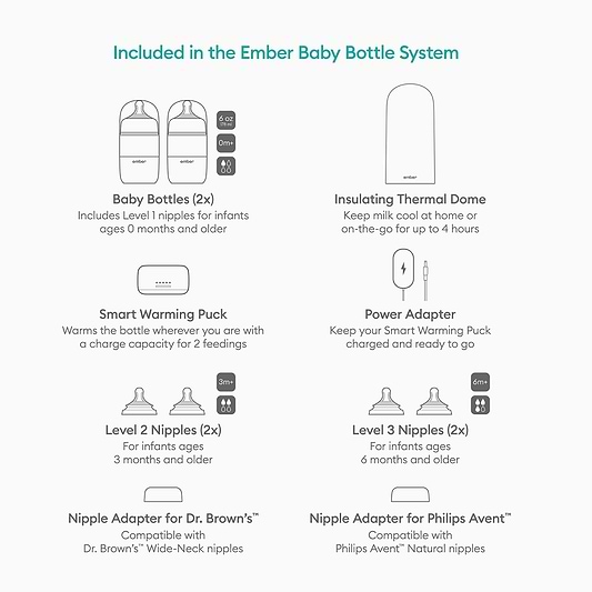 Ember Baby Bottle System - image 2 | Ember Baby Bottle System