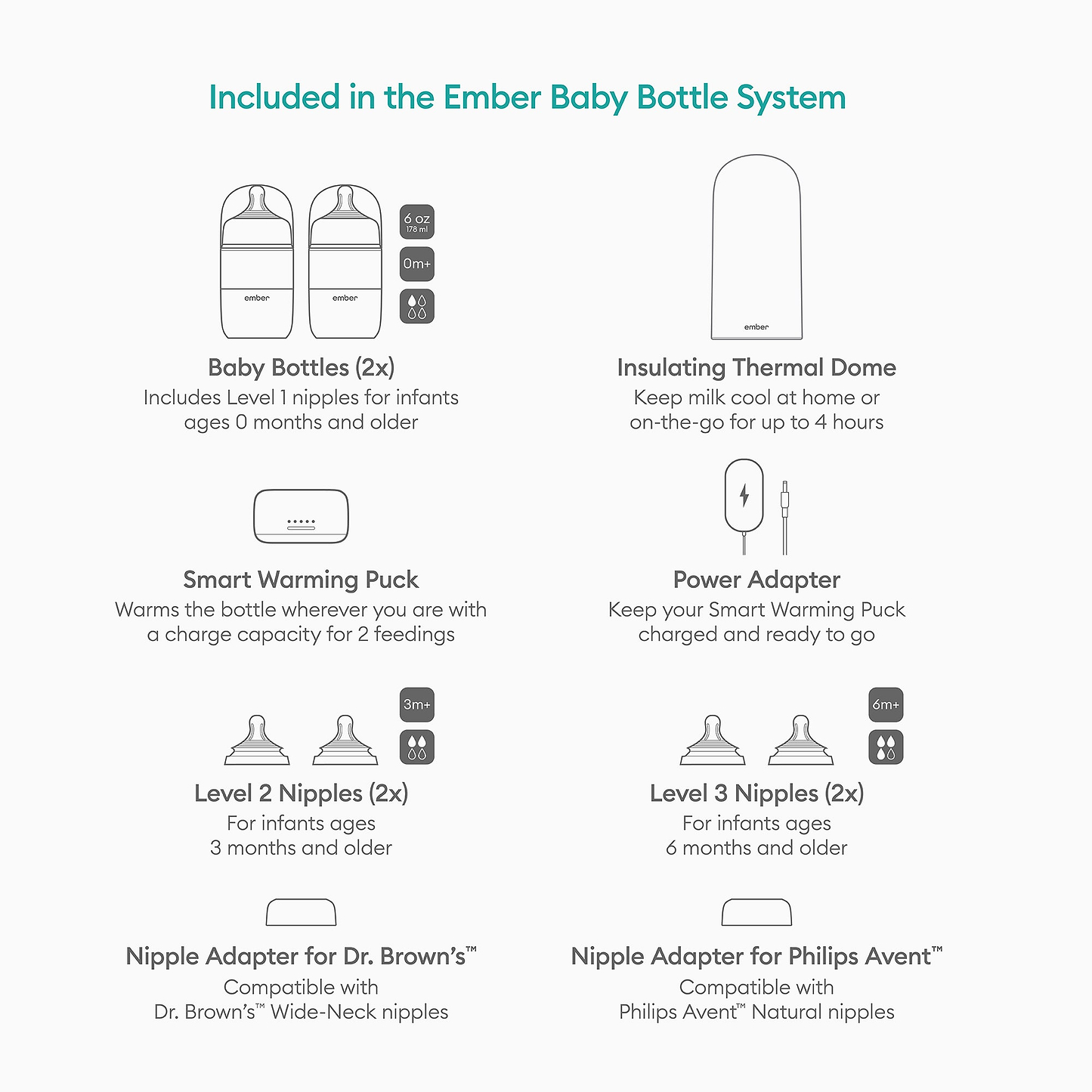 Ember  Baby Bottle System - image 2 | Ember Baby Bottle System