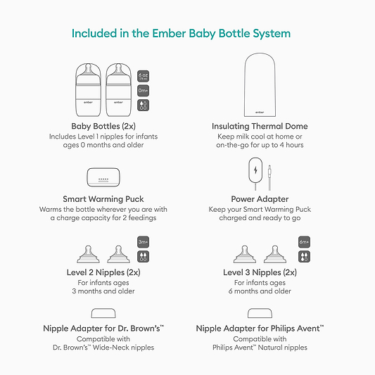 Ember  Baby Bottle System - image 2 | Ember Baby Bottle System