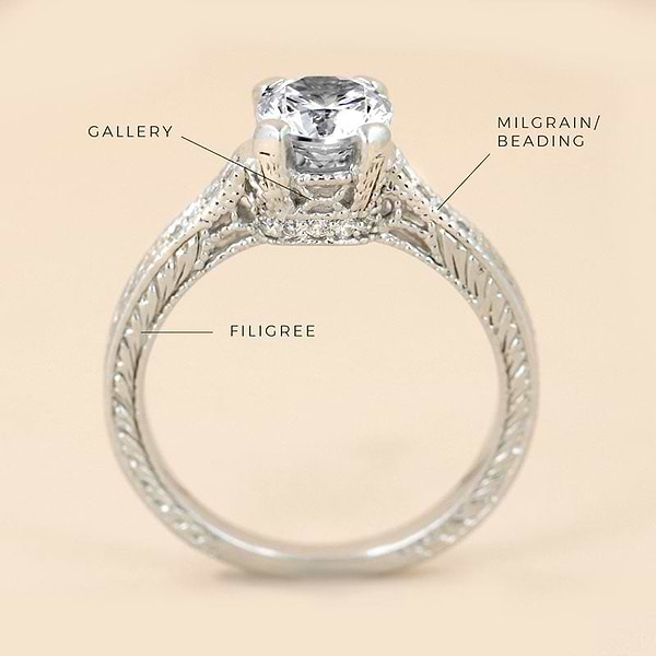 Anatomy of a Ring depicting a ring featuring a gallery, milgrain and filigree